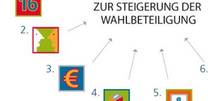 halbe_Mindmap.jpg_ST-ZD