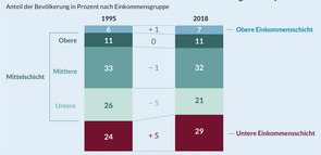 Größe der Schichten Deutschland