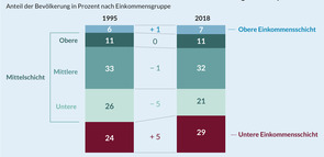 Größe der Schichten Deutschland