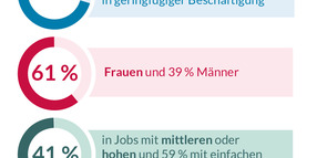 Wer arbeitet im Niedriglohnsektor?