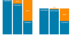 Gender Lifetime Earnings Gap