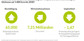 Infografik Abschaffung Minijobs