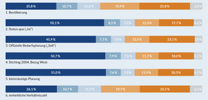 Stadt-Land-Verteilung-Psychotherapeutensitze