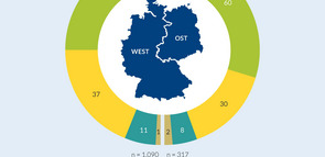 BS-0269 Religionsmonitor_ID77_Grafik_oAbb 1.jpg_ST-LW