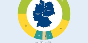 BS-0269 Religionsmonitor_ID77_Grafik_oAbb 1.jpg_ST-LW