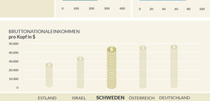 BST_04_Infografik-A1-Schweden-1x.jpg_ST-LK