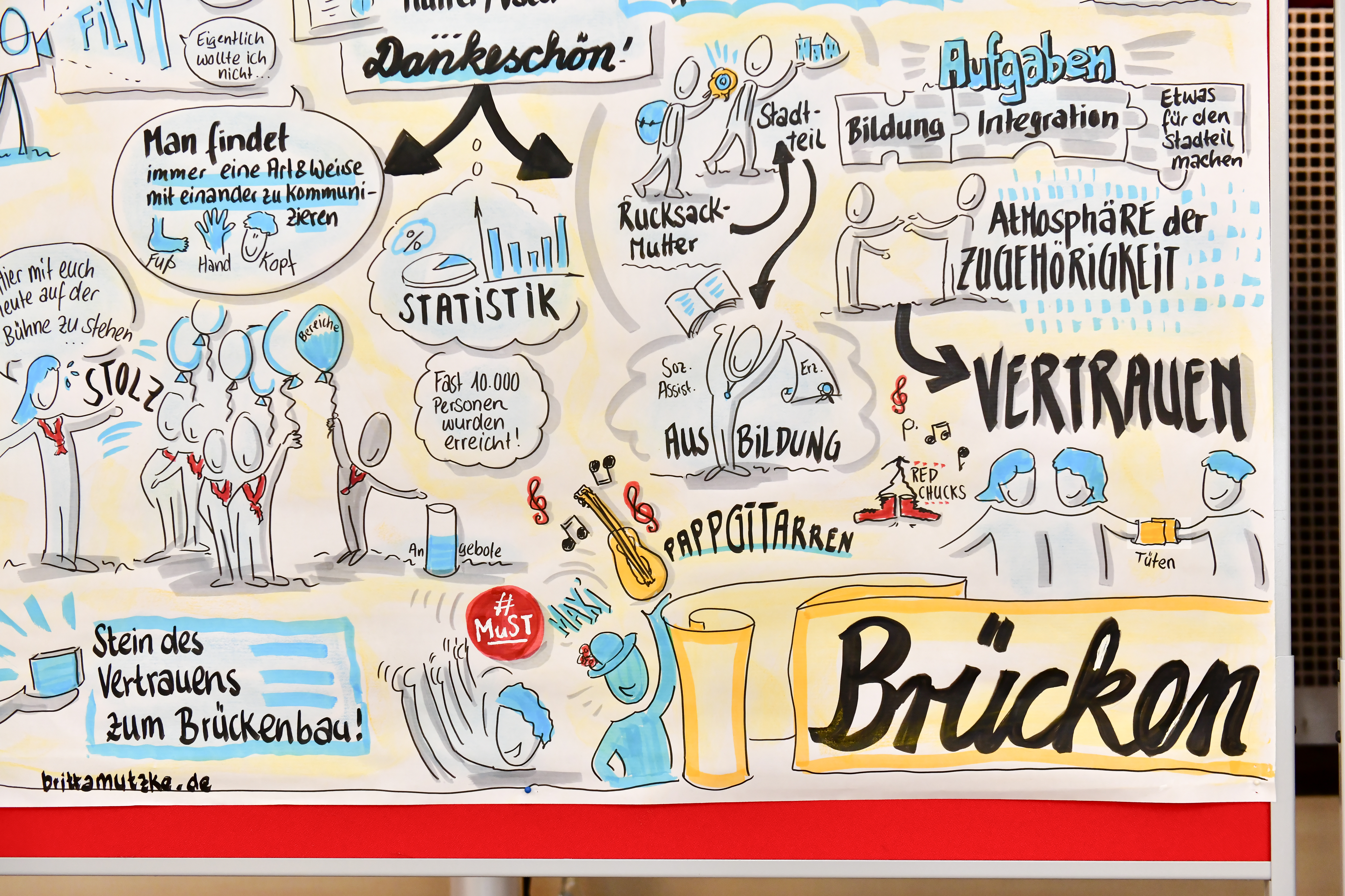 Ein Auszug aus der visuellen Aufzeichnung des Fachtages